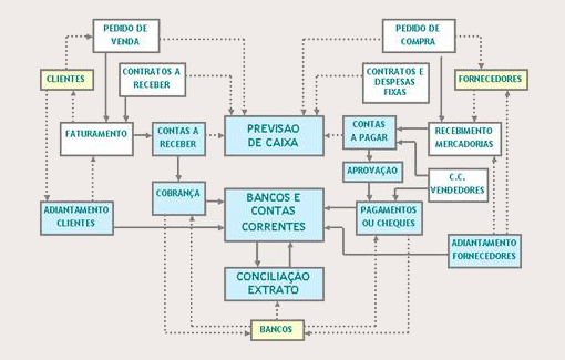 fluxo3